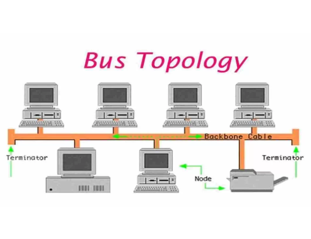 keunggulan dan kelemahan topologi bus