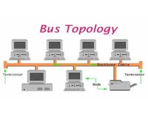 Topologi Jaringan Bus Kelebihan dan Kekurangannya