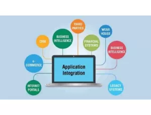 Enterprise Application Integration: Pengertian, Tujuan dan Manfaatnya