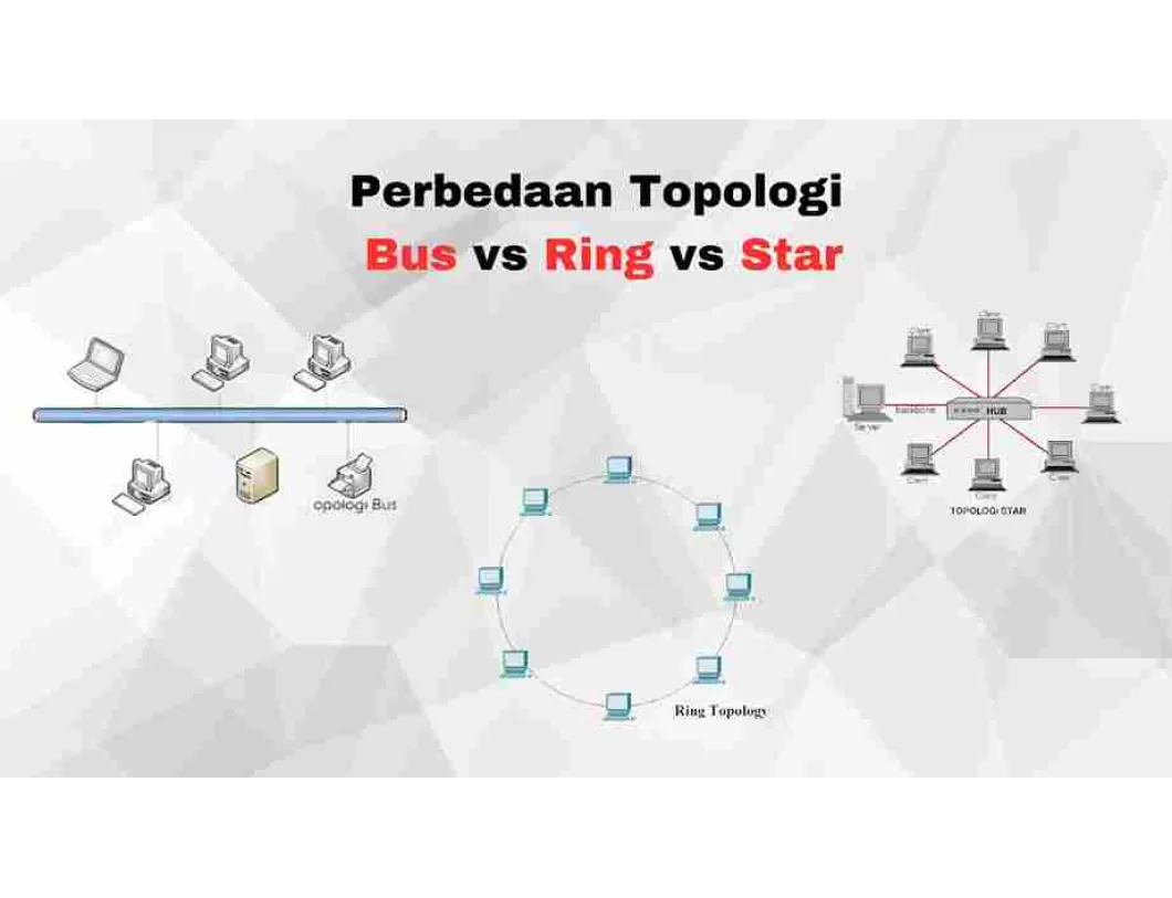 perbandingan topologi bus ring dan star