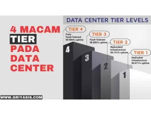 4 Macam Tier Pada Data Center Untuk Bisnis Populer