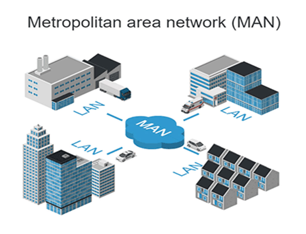 Arti dan Fungsi Metropolitan Area Network (MAN)