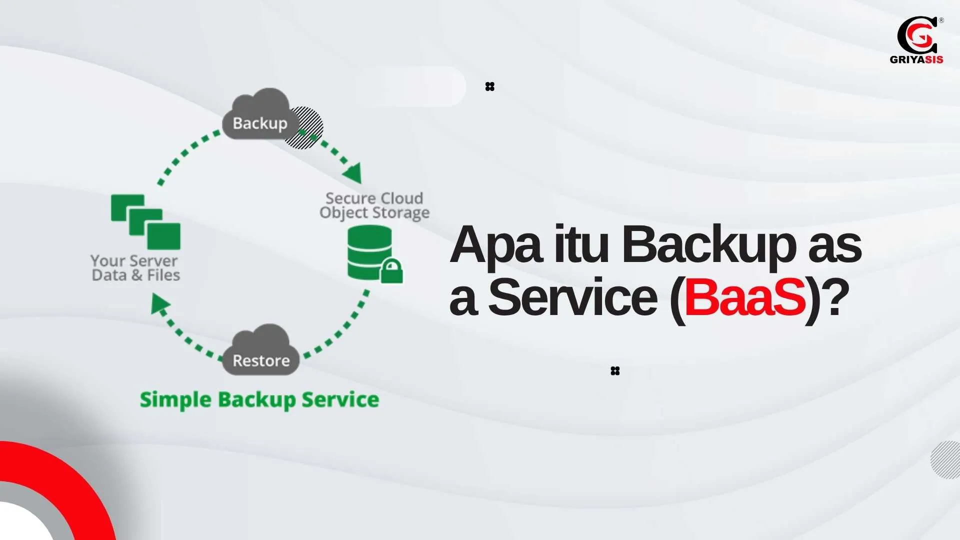 Apa itu Backup as a Service (BaaS)