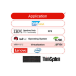 LENOVO SLES for Aplikasi SAP 2 Skt PriSub 1 year Support 7S0G000DWW