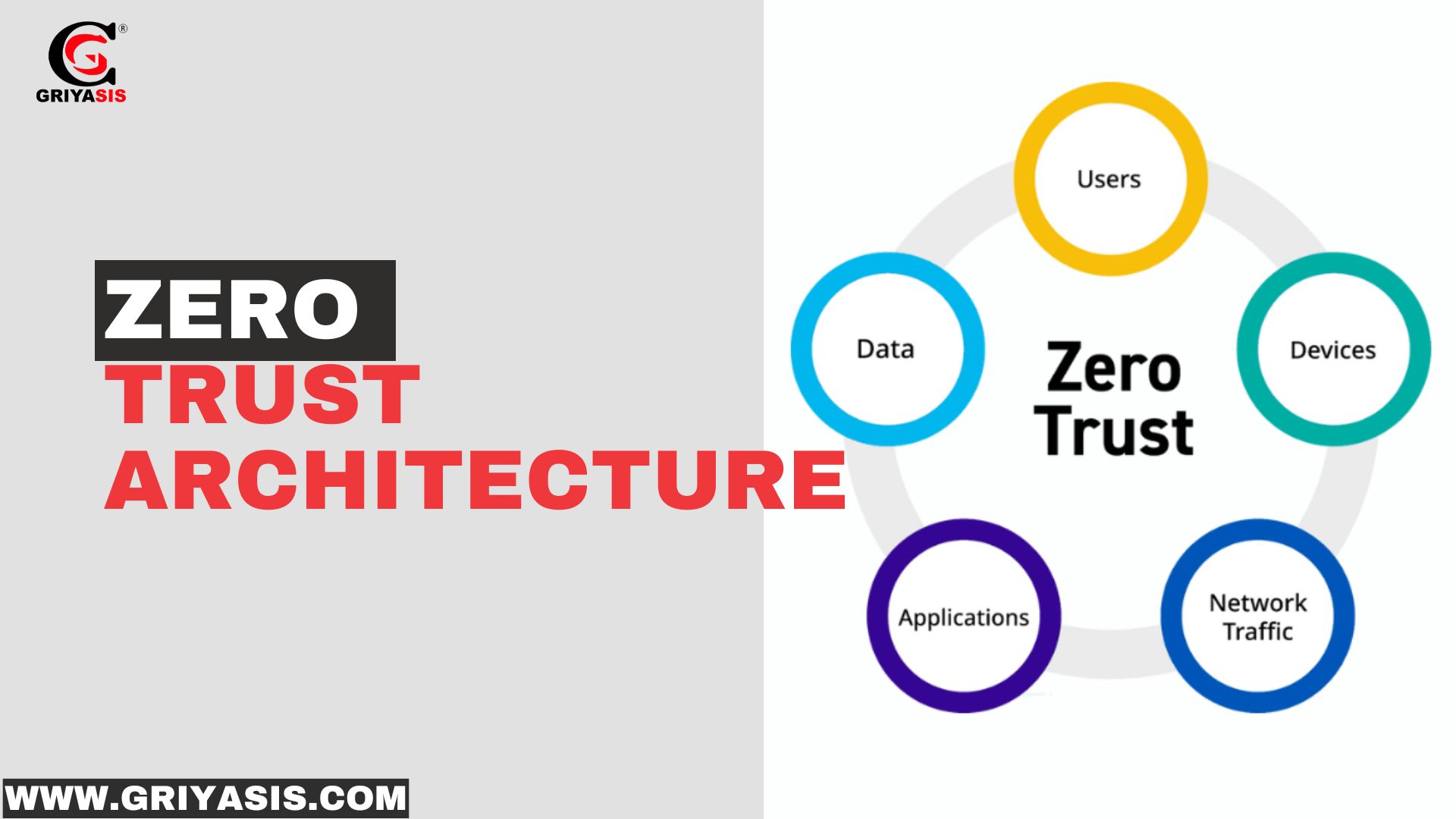 Zero Trust Architecture