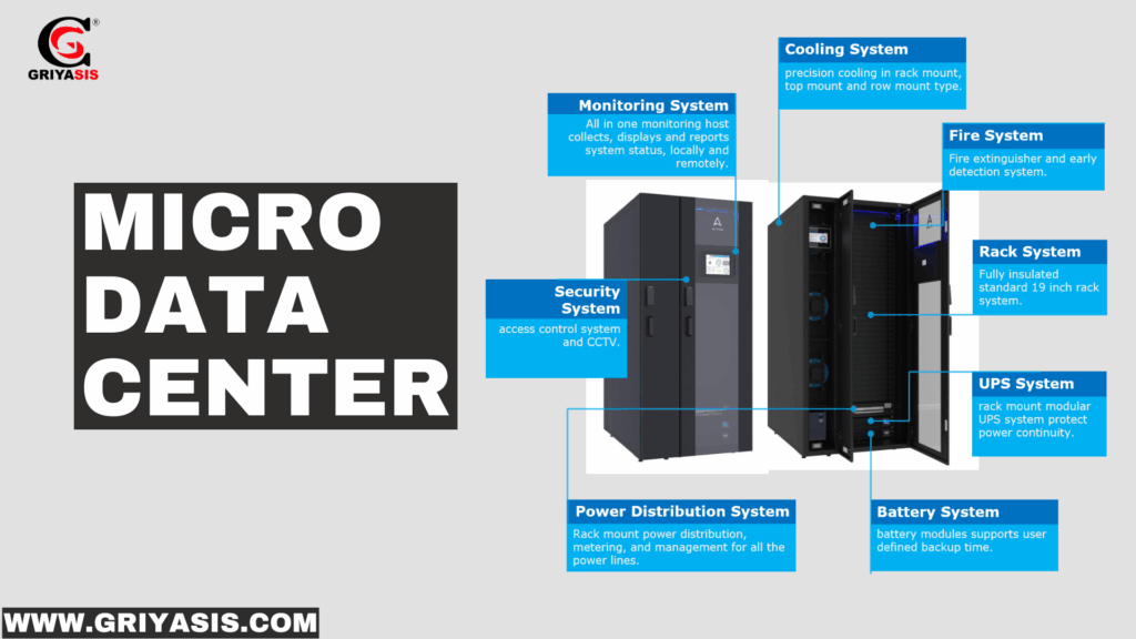 Micro Data Center
