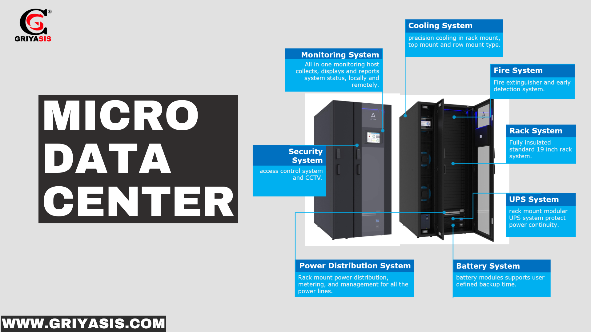 Micro Data Center